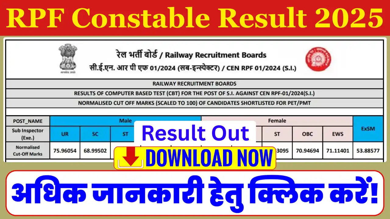 RRB RPF Constable Result 2025