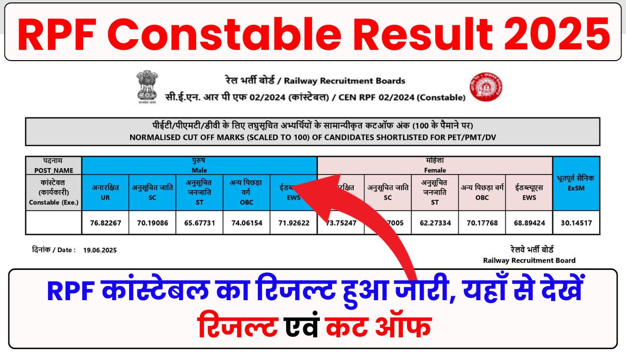 RPF Constable Result 2025 Published
